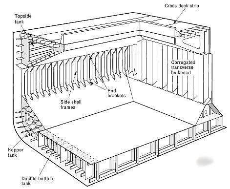 A Bulk carrier cargo hold structure