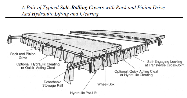 Side rolling steel hatch cover